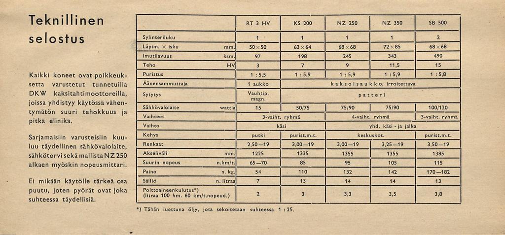 ja Teknillinen selostus Kaikki koneet ovat poikkeuksetta varustetut tunnetuilla DKW kaksitahtimoottoreilla, joissa yhdistyy käytössä vähentymätön suuri tehokkuus ja pitkä elinikä.