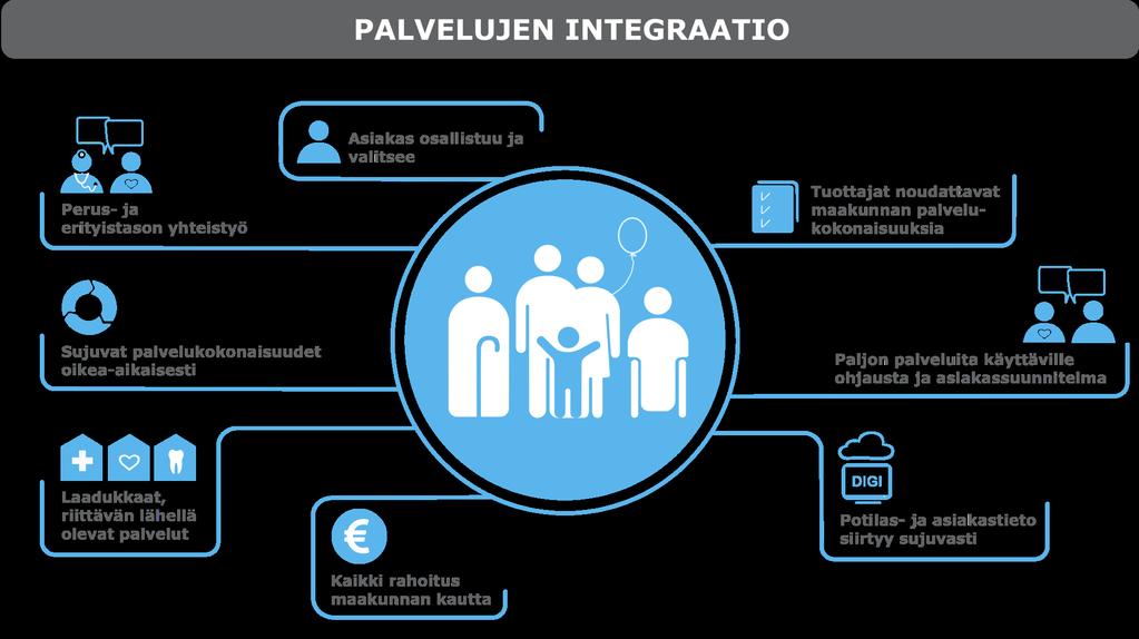 Järjestäjä vastaa siitä, että asiakas saa vaikuttavia ja integroituja palveluja