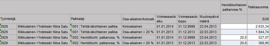 Valtiokonttori Käsikirja 18 (19) Henkilölle maksetaan uusi lisäpalkkio (IT0014, pl 1212) 1.11.2013 alkaen. Lisäpalkkio on tallennettu 15.10.2013. Raportti ajetaan muutosväliltä 1.-30.9.2013. Muutoksista ei nouse tietoa.