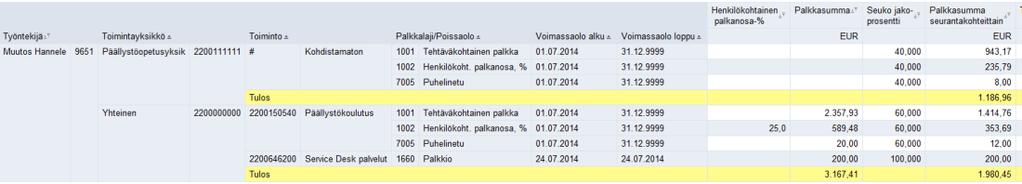 Valtiokonttori Käsikirja 19 (19) 6. Palkkasumma seurantakohteittain ja Seuko jakoprosentti Kyseiset tunnusluvut ovat piilotettuina. Ne saa esiin suodatus-toiminnolla.