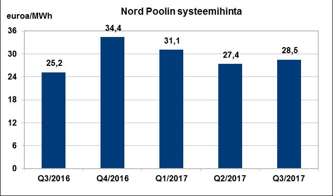 Venäjällä +13% -4% +3%