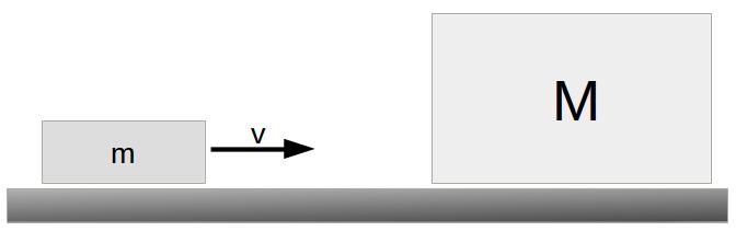 Kuva : -assainen kappale törää M-assaiseen kappaleeseen nopeudella v. D töräys Valitaan kuvan ukaisesti suunta oikealle positiiviseksi. Alussa siis v > 0.