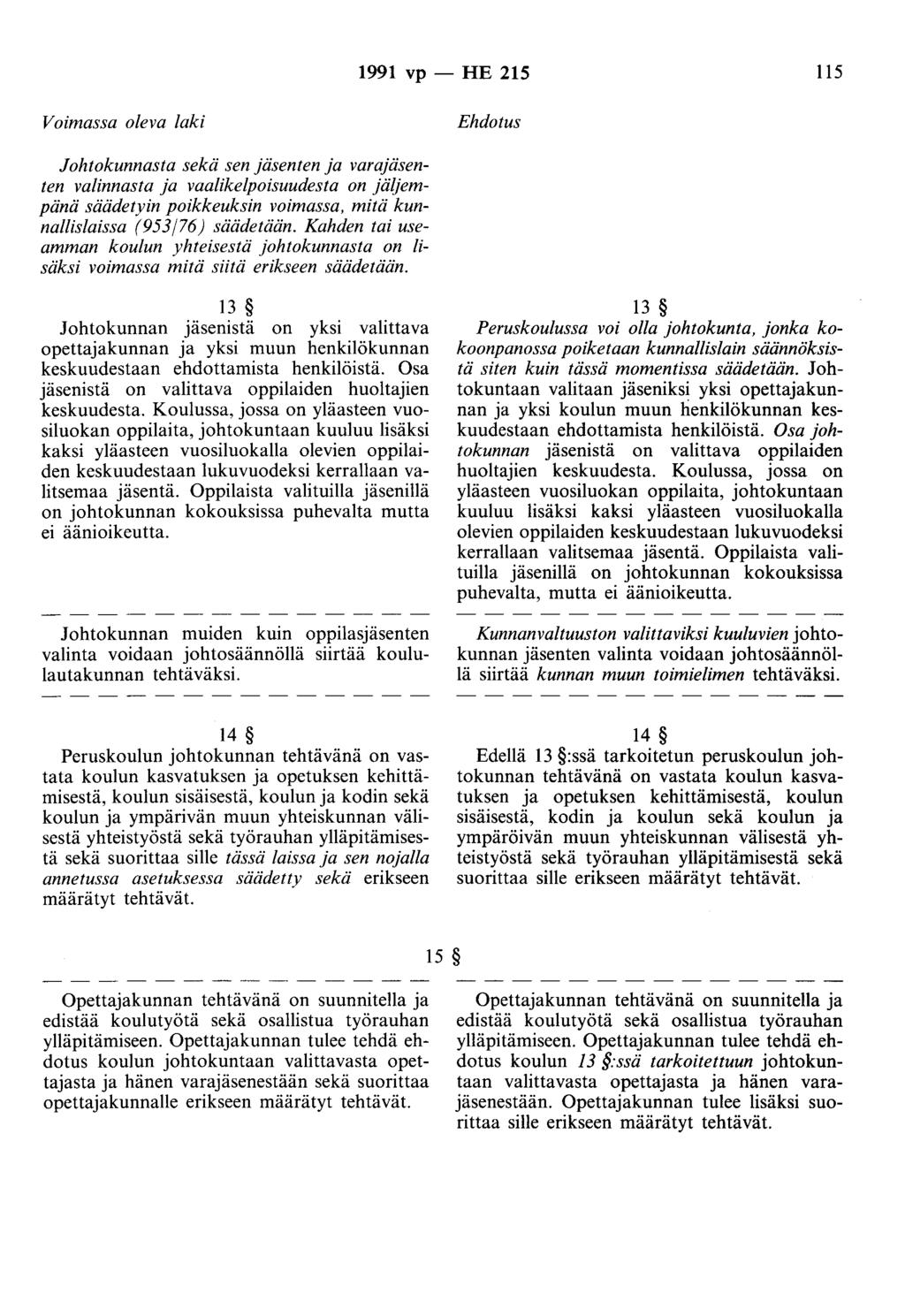 1991 vp - HE 215 115 Voimassa oleva laki Ehdotus Johtokunnasta sekä sen jäsenten ja varajäsenten valinnasta ja vaalikelpoisuudesta on jäljempänä säädetyin poikkeuksin voimassa, mitä kunnallislaissa