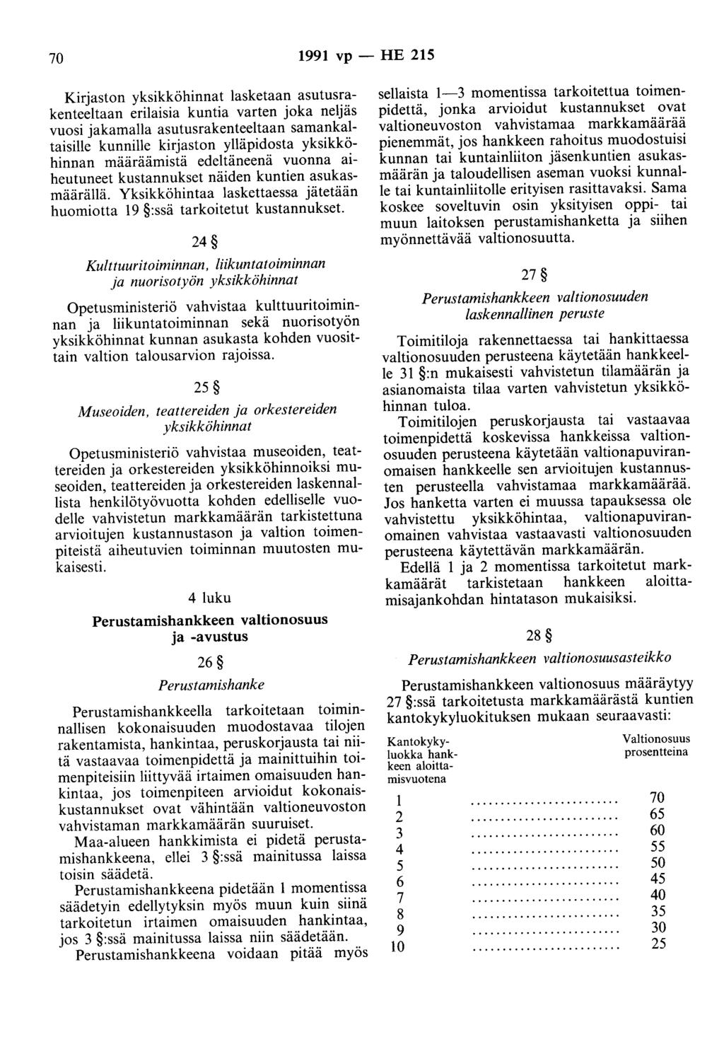 70 1991 vp - HE 215 Kirjaston yksikköhinnat lasketaan asutusrakenteeltaan erilaisia kuntia varten joka neljäs vuosi jakamalla asutusrakenteeltaan samankaltaisille kunnille kirjaston ylläpidosta