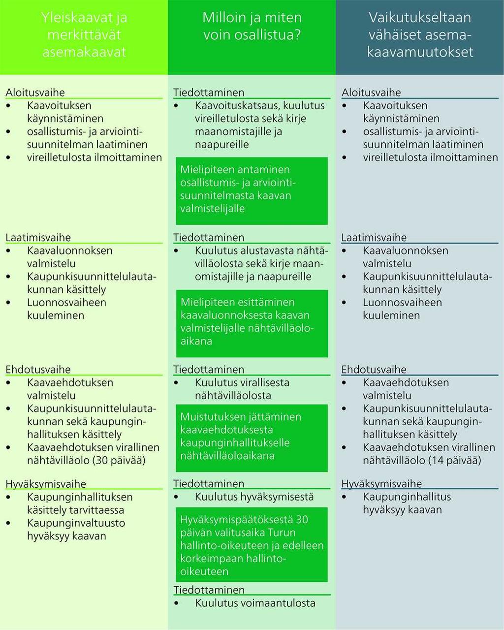 25(46) 7.1.8. Esityslistat ja listatiedotteet Valtuuston, hallituksen ja lautakuntien esityslistat liitteineen ovat nähtävillä kaupungin verkkosivuilla.