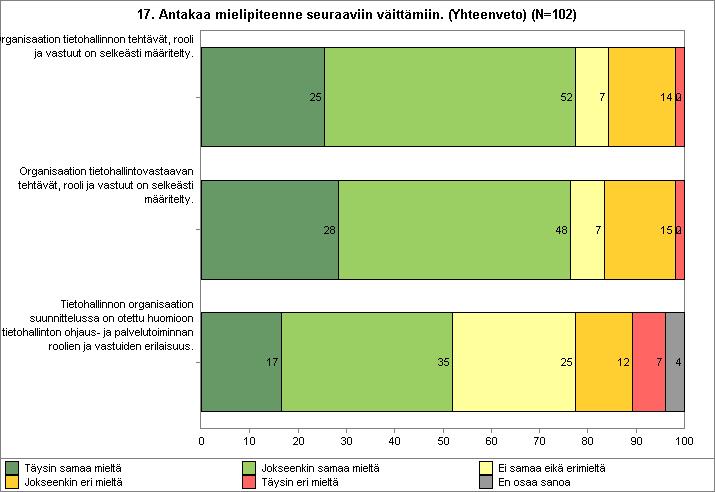 17. Antakaa mielipiteenne seuraaviin väittämiin.