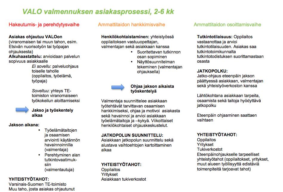 10 Yleiset arviointikäytännöt Ensimmäisen 1-2 kuukauden aikana tutustutaan valmentautujaan ja selvitellään mm.