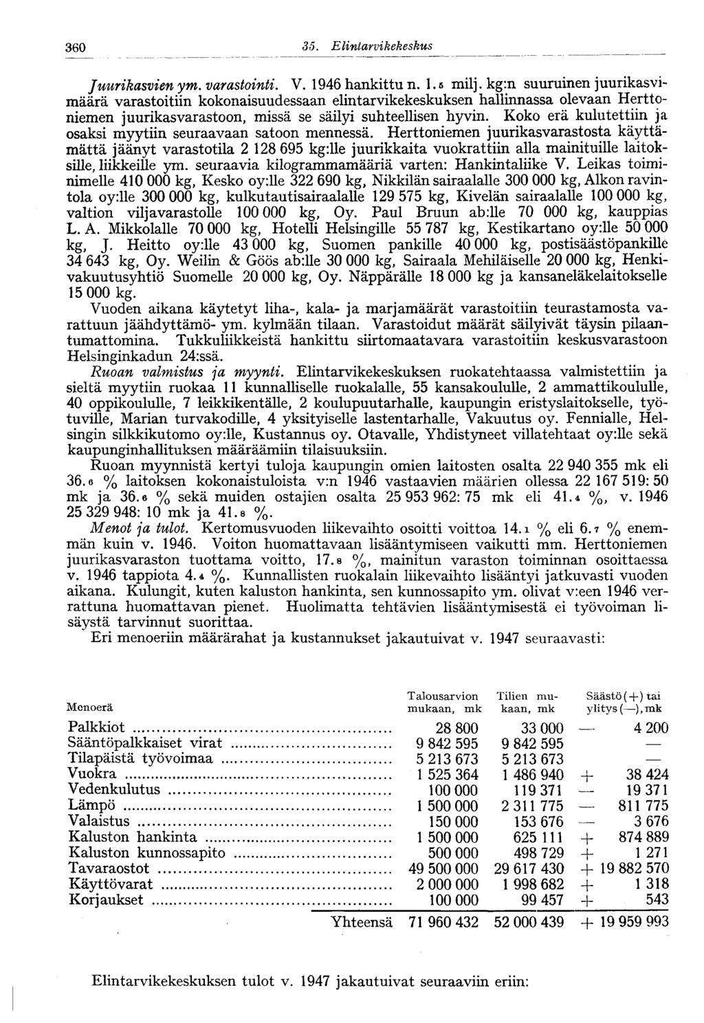 360 35. Elintarvikekeskus Juurikasvien ym. varastointi. V. 1946 hankittu n. 1.5 milj.