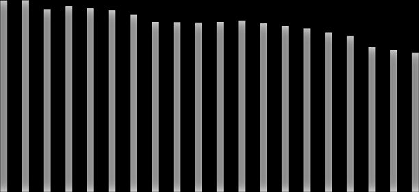 177,5 180 160-9 % -22 % 140 120 100 Sähkön ominaiskulutus 80 60 40 20 0 138,6 131,9 1,4 1,2 1 0,8 0,6 0,4 0,2 0 Kokonaiskulutus MWh Vuodet Kulutus MWh/valaisinpiste