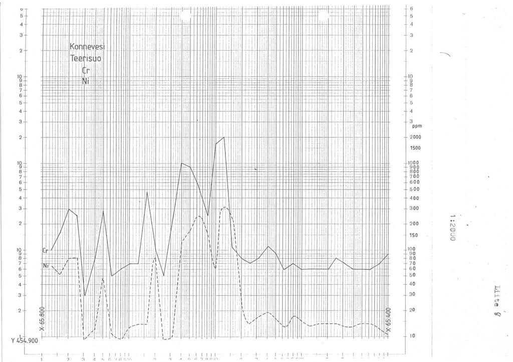 " o 4 3 4T i l o J1 f0! 5 44 f3 2 ] i fc 109 8 7 6 5 4. 1. i ä 5 i f M0. 3 2 k MI 1 ~i~ 11 H v1 43! PPM t 2000 1500!0 *o 7 6 n o o o 800 700 600!