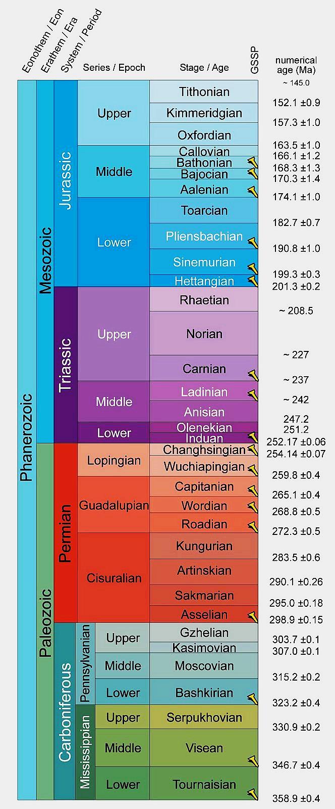 Kimmeridge-vyöhyke Kimmeridge-vyöhyke on laatta, joka muodostuu kalkkikivipitoisesta merkelistä, ja se ulottuu Dorsetista Englannin rannikolta Ranskan