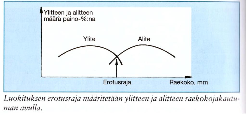 9 Edellä olevalla kaavalla pystyy laskemaan vajoamisnopeuden, vajoamismatkan tai kiintoainerakeen koon, kun ennalta tunnettu materiaali vajoaa tietyssä väliaineessa tarkoin määrätyn matkan.