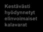 Euroopan meri- ja kalatalousrahaston innovaatio-ohjelmat 2015-2021 Kalatalouden ympäristöohjelma Verkostoitunut kalatalouden kehitystyö