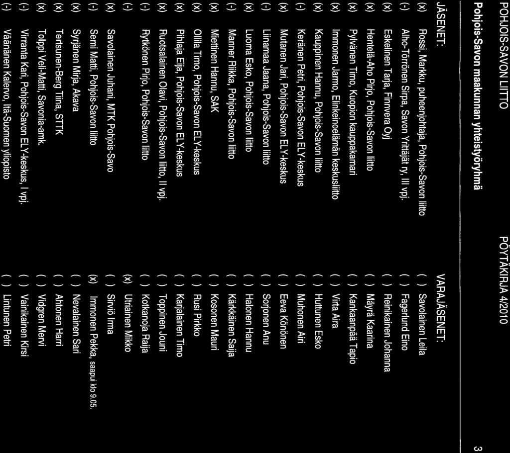 Pohjois-Savon maakunnan yhteistyöryhmä 3 JÄSENET: Rossi, Markku, puheenjohtaja, Pohjois-Savon liitto (-) AIho-Törrönen Sirpa, Savon Yrittäjät ry, III vpj.