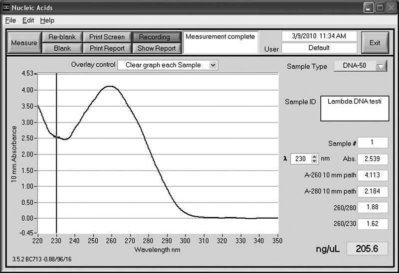 27 260 nm vastaa DNA-pitoisuutta 50 µg/ml. Proteiinien maksimiabsorptio on 280 nm, ja myös DNA absorboi jonkin verran kyseisellä aallonpituudella.