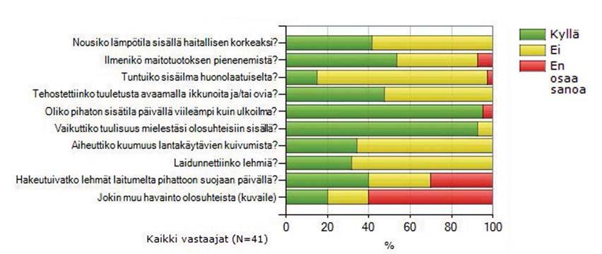 Sähkön säästäjä!