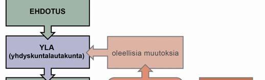 käsittelyn jälkeen.