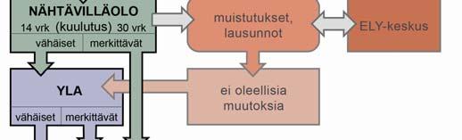 Kaupunkiympäristön kehittäminen Maankäytön suunnittelu