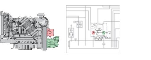 Jos hydrauliöljyvirtaus on liian korkea, sitä pitää rajoittaa joko pienentämällä työkoneen hydraulipumpun pyörintänopeutta tai käyttämällä virtauksenrajoitusventtiiliä.