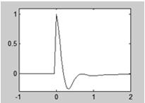 1 Sijoitetaan parametriarvot Häiriöt poistuvat tehokkaasti (tehokkaammin kuin avoimella ohj.