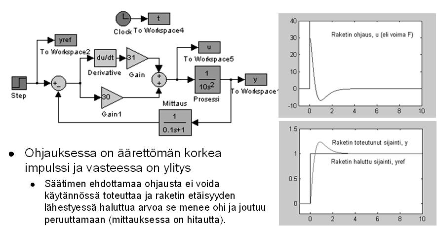 Vasteen lausekkeesta nähdään sen raja-arvon olevan yksi ajan lähestyessä ääretöntä - eli etäisyyden haluttu arvo ja todellinen