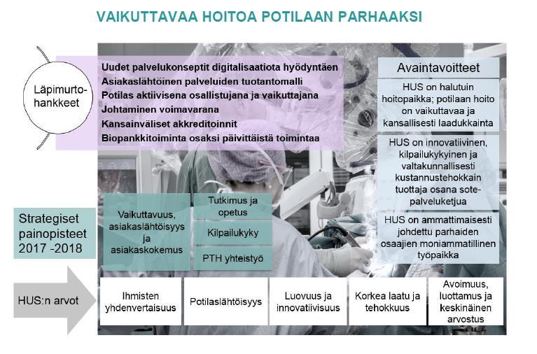 HUS:N STRATEGIA 2017-2019 Tähän se valtuuston