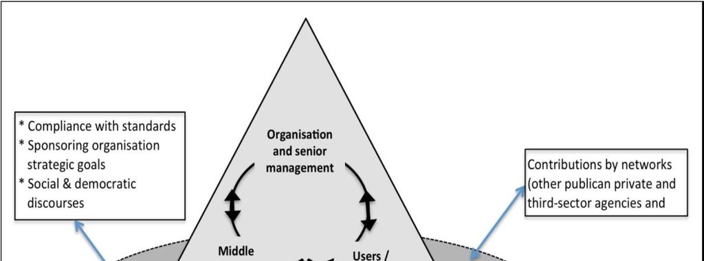 Accountability framework for service systems LÄHDE: Virtanen P,