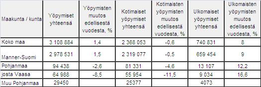 hiljaisuuteen, erämaiseen luontoon ja siihen liittyvän lajistoon (mm. maakotka). Rajavuoren alueella sijaitsee erä- ja retkeilykeskus.