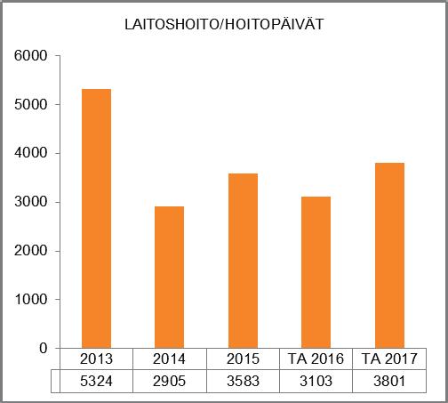 Käytännössä tämä merkitsi sosiaalihuoltolain mukaisen kotipalvelun järjestämisen velvoitetta.