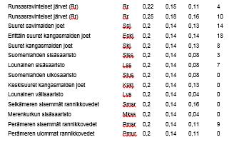 Pohjois-Pohjanmaan elinkeino-, liikenne- ja ympäristökeskus, Mirja Heikkinen 1.9.