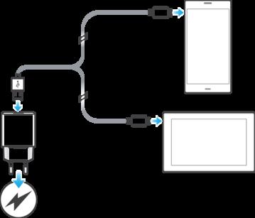 Pikalaturin käyttäminen Lataaminen Laitteen lataaminen pikalaturin avulla 1 Kytke micro USB -liitäntä laitteesi micro USB -porttiin. 2 Kytke kaapelin toinen, suurempi USB-liitäntä laturiin.