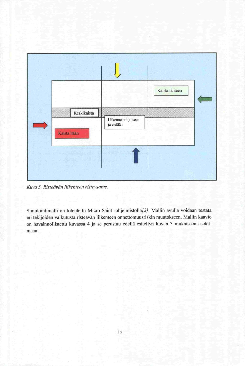 Kaista länteen < I Liikenne pohjoiseen etelään ja Keskikaista I Kuva 3. Risteävän liikenteen risteysalue. Simulointimalli on toteutettu Micro Saint -ohjelmistolia[2].