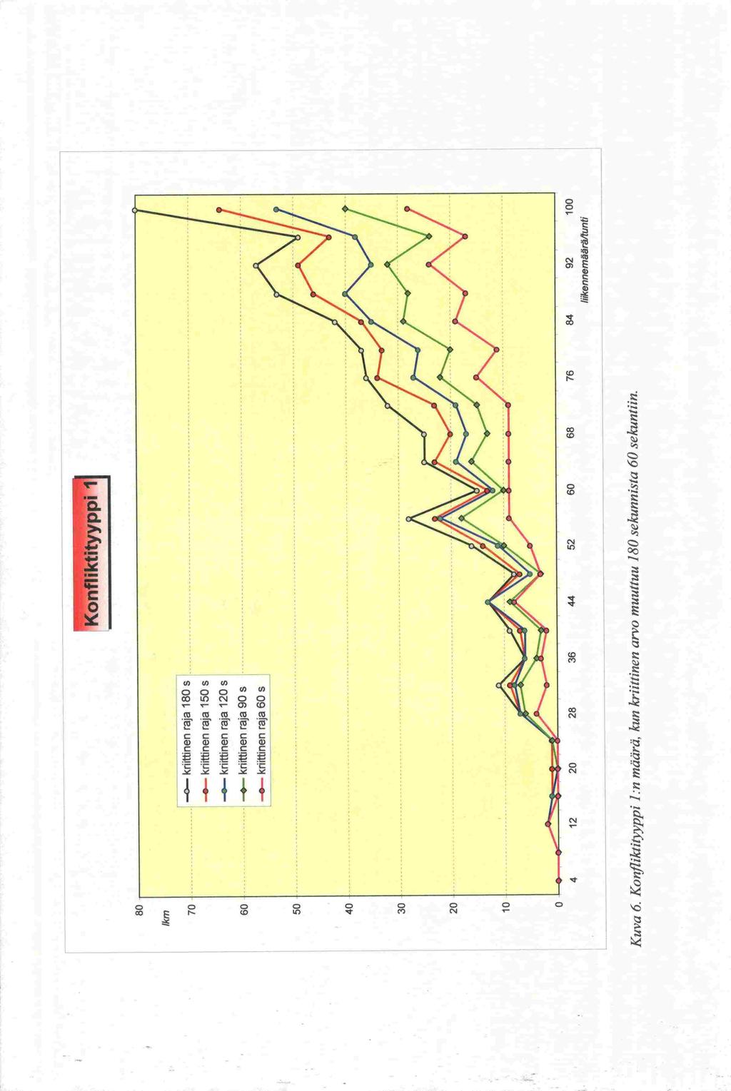 Konfliktityyppi 11 80 1km 70 60 50 40 30 20 lo 0 4 12 20 28 36 44 52 60 68 76 84 92 100