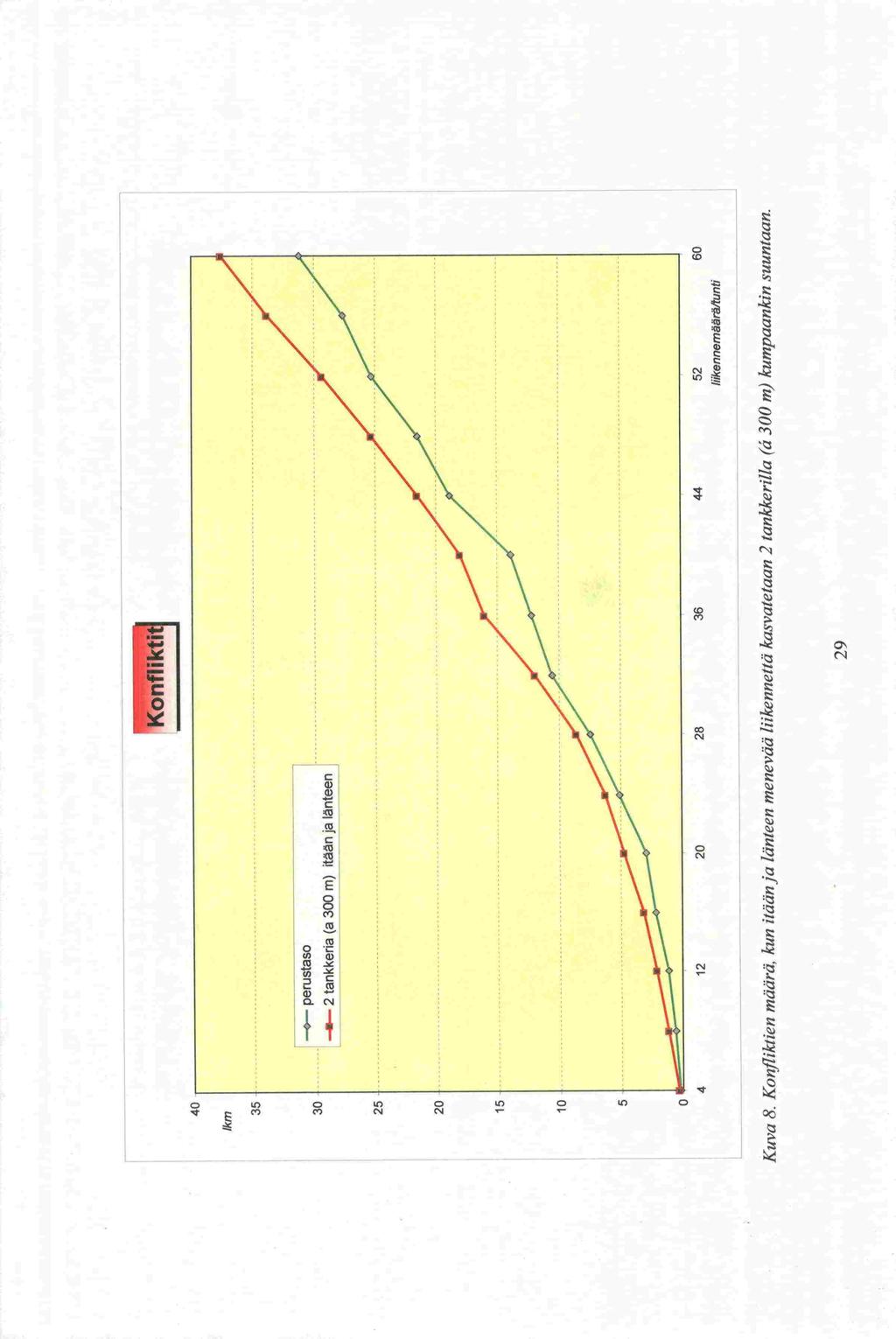 ax'i III 40 1km 35-30 -.-- perustaso -.- 2 tankkeria (a 300 m) itään ja länteen 25 20-15- 10 ------- 5 --- ---- -.