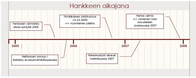 25 9 ESIMERKKI HISSIHANKKEESTA 9.1 Hankkeen esittely Esimerkkihankkeena esitellään Turun Lausteella sijaitsevan As Oy Pormestarin hissinrakennus joka toteutettiin vuosina 2005-2007.