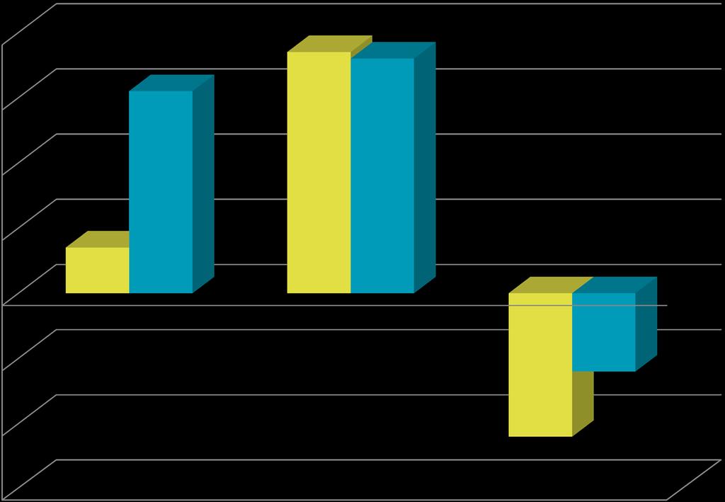 Piilolinssituoteryhmien kehitys Q1-Q4, 2016 4,0 % 3,7 % 3,6 % 3,1 % 3,0 % 2,0 % 1,0 % 0,7 %