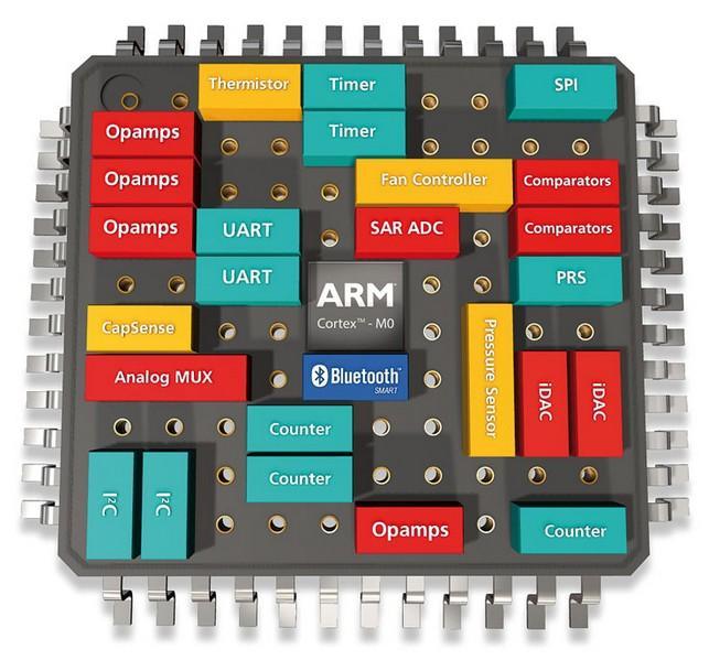 muisteja 3 PSoC-versiot PSoC-versioiden perustaso on PSoC 1 Jo selvästi yli esim.