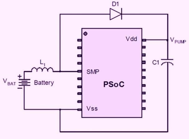 , ADC, DAC, suodatin, komparaattori, modulaattori jne. Kaikki käyttöön moduuleina http://www.cypress.