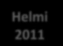 Joulu 2010 Helmi 2011 Touko 2011 LS