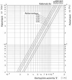 -sisäkierteet ja samassa päädyssä integroitu venttiililaitteisto ja 1/2" venttiili-insatsi (M30).