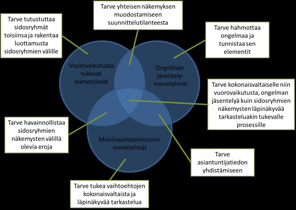 risointiin vaikuttaa se, että erityisesti suurempien vesistöjen nopeasti säädettävällä vesivoimalla on huomattava merkitys uusiutuvana ja päästöttömänä energiana.