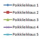 Suhteellinen soveltuva pinta-ala (WUA) Suhteellinen märkäpiiri Suhteellinen märkäpiiri Suhteellinen märkäpiiri Suhteellinen märkäpiiri Suhteellinen märkäpiiri Vuoteenkoski Vanhanmyllynkoski