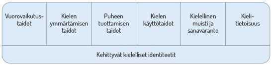 kohteiden ja osaamisen mukaisesti.