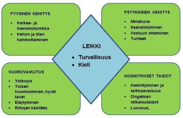 25 PIENRYHMÄTOIMINTA Itsensä hyväksyvän ja itseensä luottavan lapsen on helppo toimia erilaisissa ryhmätilanteissa.