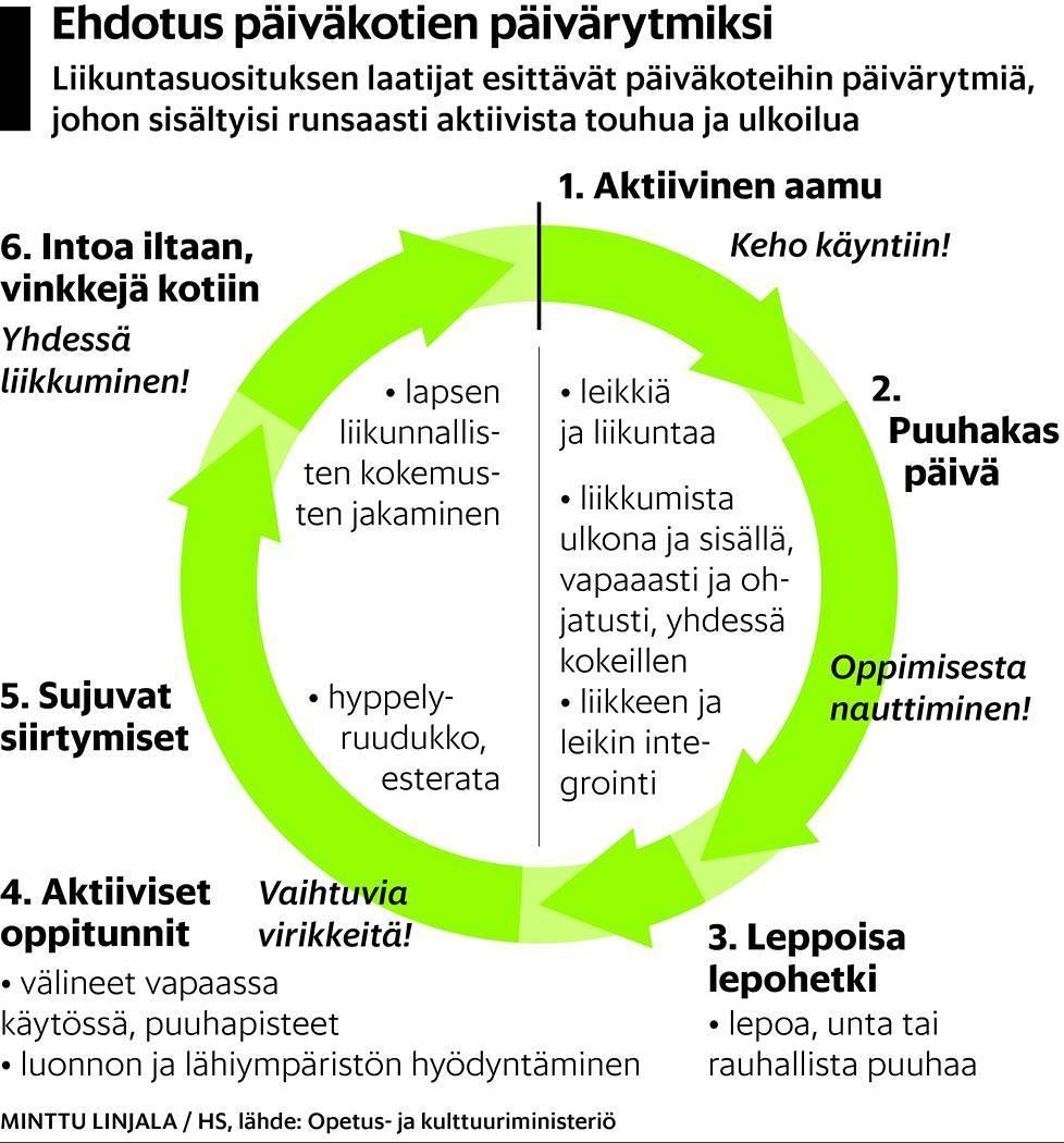 52 Siilinjärvellä on hyvät liikuntamahdollisuudet sekä innostavat luonto- ja metsäalueet, jotka sijaitsevat lähellä varhaiskasvatusyksiköitä.