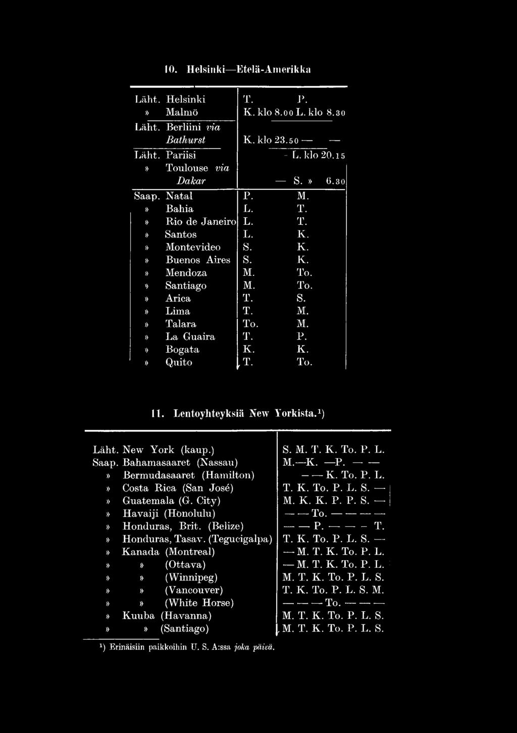 Lentoyhteyksiä New Yorkista.1) i Läht. New York (kaup.) S. M. T. K. To. P. L. Saap. Bahamasaaret (Nassau) M. K. P. -------» Bermudasaaret (Hamilton) - K. To. P. L.» Costa Rica (San José) T. K. To. P. L. S.» Guatemala (G.