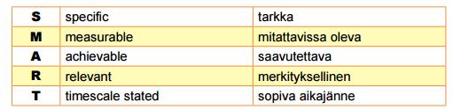 Oppimistehtävä 6/7 Osaava organisaatio 1. Selvitä onko hyvinvoinnin ja terveyden edistäminen kuntasi/organisaatiosi strateginen tavoite? 2.