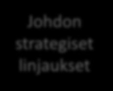 Kyberturvallisuuden strateginen johtaminen