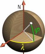 Konformisuus Mercatorin projektio ma a ritella a n kaavalla (x, y ) = λ, ln tan(ϕ/2 + π/4), missa ϕ on pallon