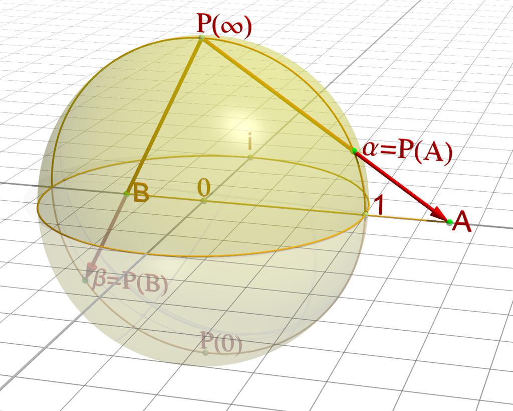 Laajennettu kompleksitaso Möbius-kuvaukset Osoittautuu hedelmälliseksi tarkastella jatkossa ns laajennettua kompleksitasoa, C { }, joukkoa joka sisältää kompleksilukujen lisäksi äärettömyyden yhtenä